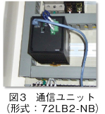 図3　通信ユニット（形式：72LB2-NB）