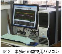 図2　事務所の監視用パソコン