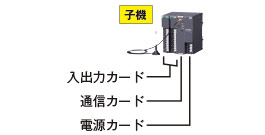 リモートI/O R3シリーズ 通信カード くにまる® 子機 R3-NW1 システム構成図
