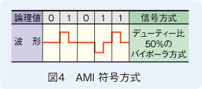 図4　AMI 符号方式