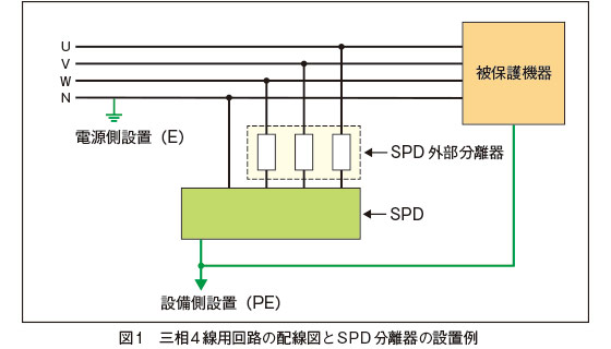 図1　三相4線用回路の配線図とSPD分離器の設置例