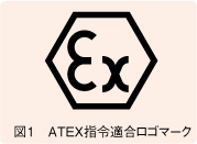 図1　ATEX指令適合ロゴマーク