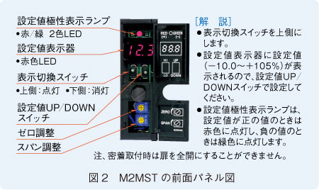 図2　M2MSTの前面パネル図