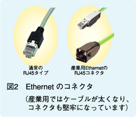 図2　Ethernetのコネクタ