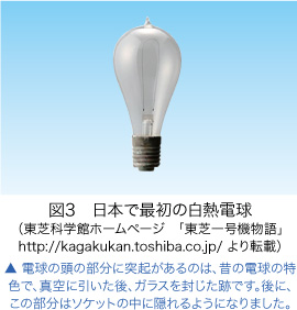図3　日本で最初の白熱電球