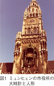図1　ミュンヒェンの市役所の大時計と人形
