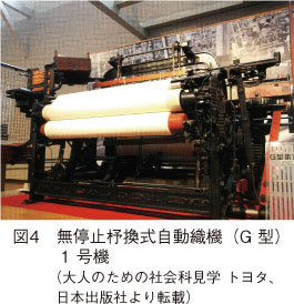 図4　無停止杼換式自動織機（G 型）1 号機（大人のための社会科見学 トヨタ、日本出版社 より転載）