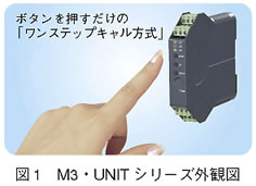 図1　M3・UNITシリーズ外観図