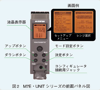 図2　M7E・UNITシリーズの前面パネル図