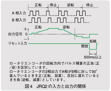 図4　　JRQ2の入力と出力の関係