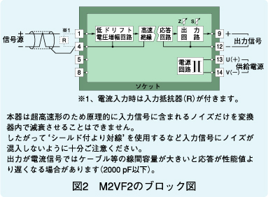 図2　M2VF2のブロック図