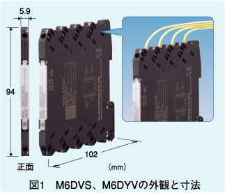図1　M6DVS、M6DYVの外観と寸法