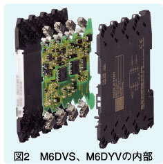 図2　M6DVS、M6DYVの内部