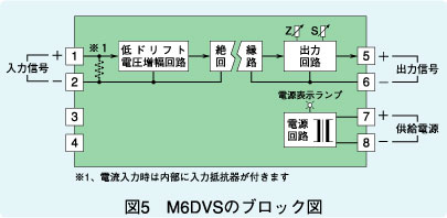 図5　M6DVSのブロック図