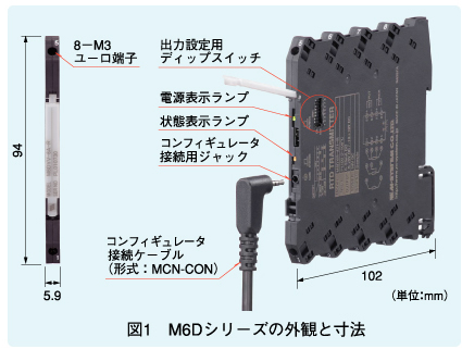 図1　M6Dシリーズの外観と寸法