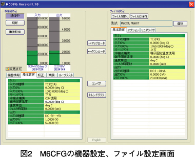 図2　M6CFGの機器設定、ファイル設定画面
