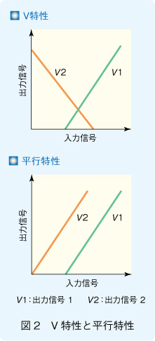 図2　V特性と平行特性