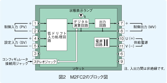 図2　M2FC2のブロック図