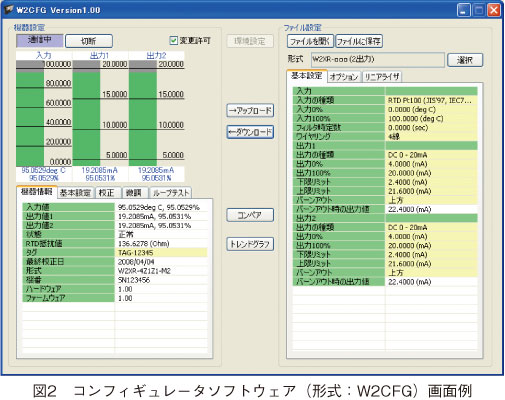 図2　コンフィギュレータソフトウェア（形式：W2CFG）画面例