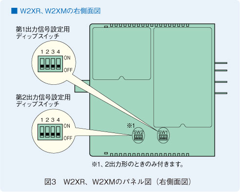 図3　W2XR、W2XMのパネル図（右側面図）