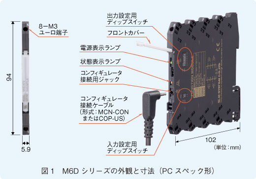 図1　M6Dシリーズの外観と寸法（PCスペック形）