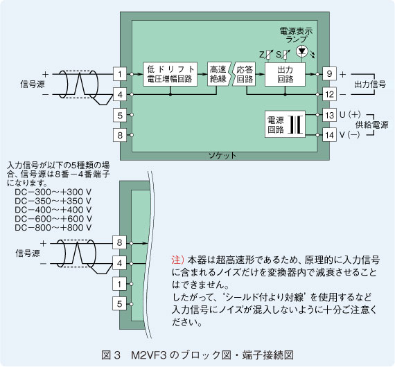図3　M2VF3のブロック図・端子接続図