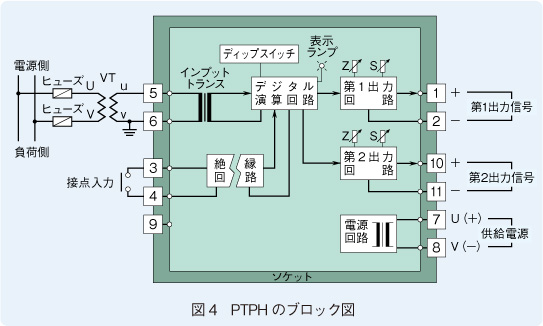 図4　PTPHのブロック図