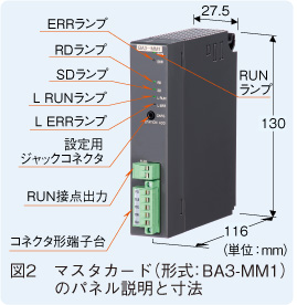図2　マスタカード（形式：BA3-MM1）のパネル説明と寸法
