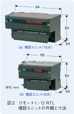 図2　リモートI／ O　R7L 増設ユニットの外観と寸法