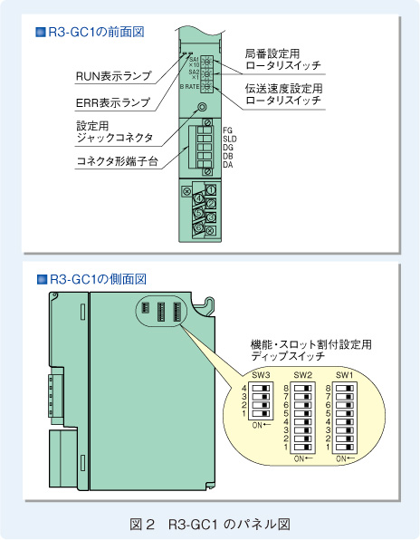 エムエスツデー｜リモートI／O R3シリーズの新製品紹介（1）− 通信入