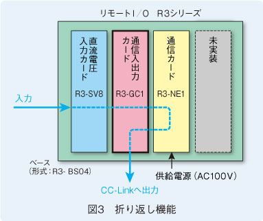 エムエスツデー｜リモートI／O R3シリーズの新製品紹介（2）− 通信入