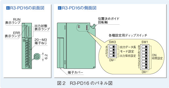 図2　R3-PD16のパネル図