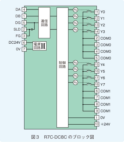 図３　R7C-DC8Cのブロック図