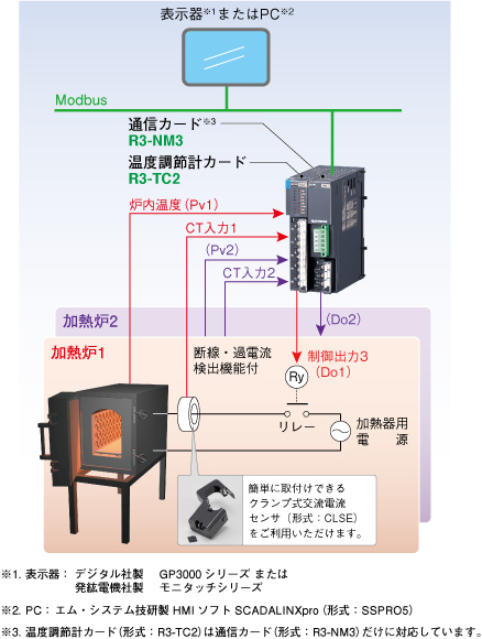 2ループ分のON/OFF制御と加熱器の断線検出