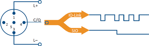 IO-Linkデバイスのピンアサイン